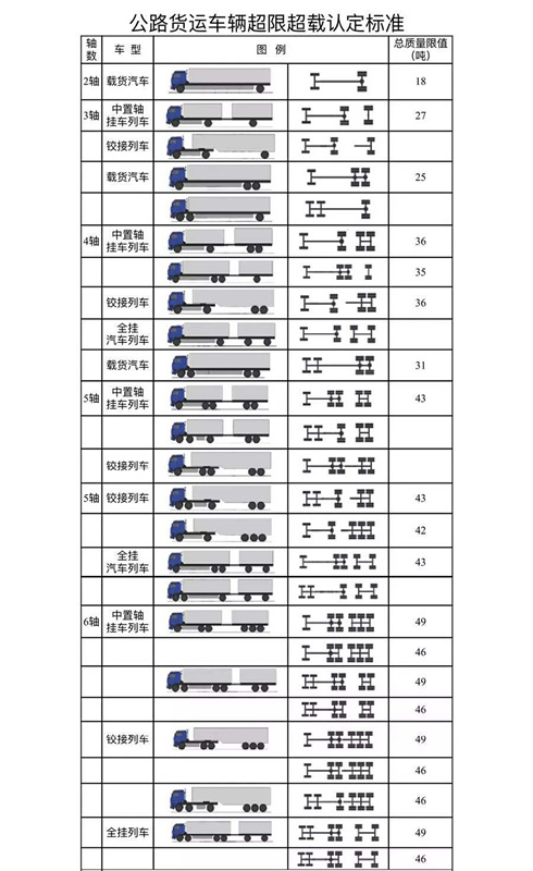 超载标准